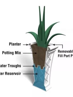 Carolina Self-Watering Tall Planter, 28" -Green Leaf Tools & Supplies Sales Store 8598645 07V tif
