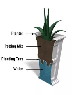 Fairfield Self-Watering Tall Patio Planters, 34” -Green Leaf Tools & Supplies Sales Store 8600109 10V tif