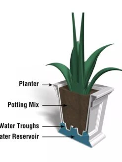 Fairfield Self-Watering Square Planter, 16” X 16” -Green Leaf Tools & Supplies Sales Store 8611695 18V tif