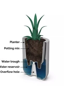 Arden Round Planter -Green Leaf Tools & Supplies Sales Store 8613267 06V tif