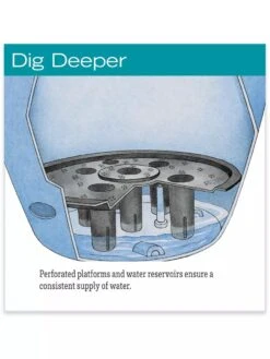 Viva Round Self-Watering Rolling Planter, 17.25” Diameter -Green Leaf Tools & Supplies Sales Store hiw 39 326