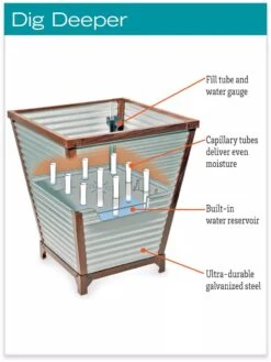 Galvanized Self-Watering Planters -Green Leaf Tools & Supplies Sales Store hiw 8592177 jpg
