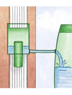 Downspout Diverter -Green Leaf Tools & Supplies Sales Store rain barrel diverter 33991 001e